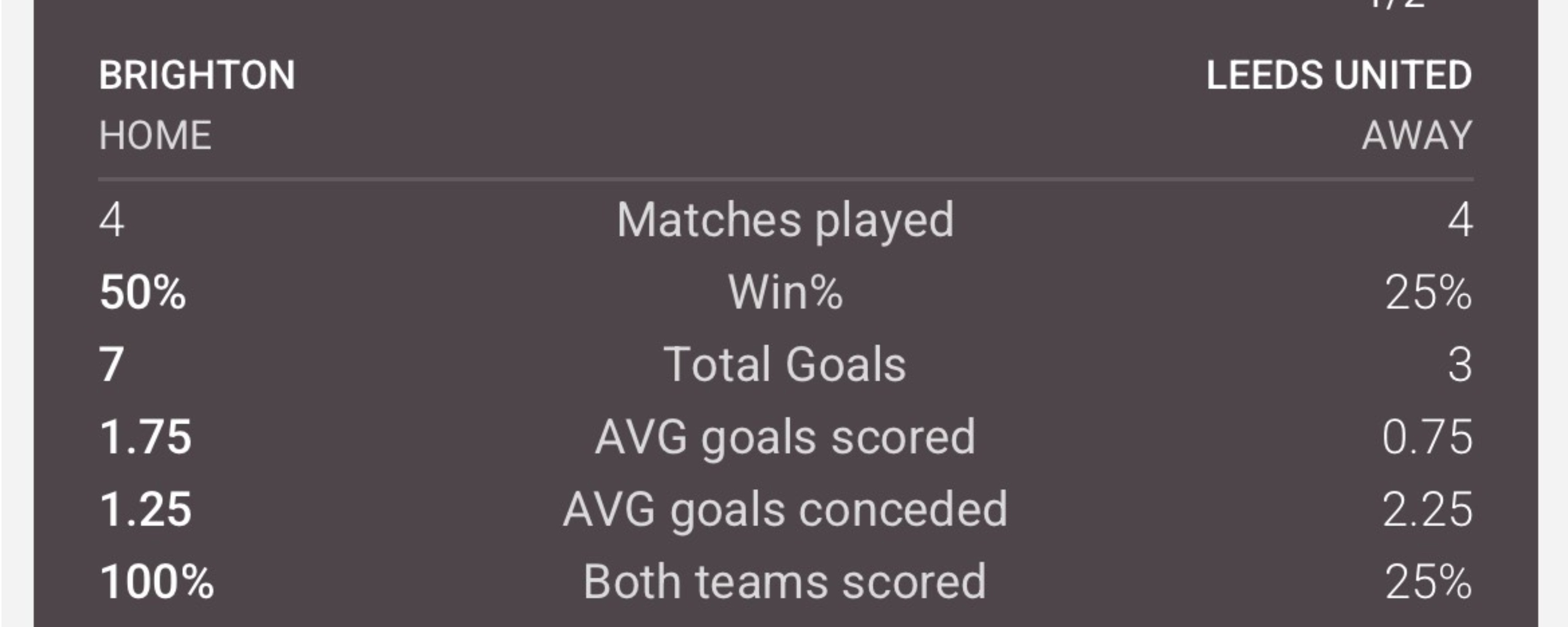 10Bet Football Betting