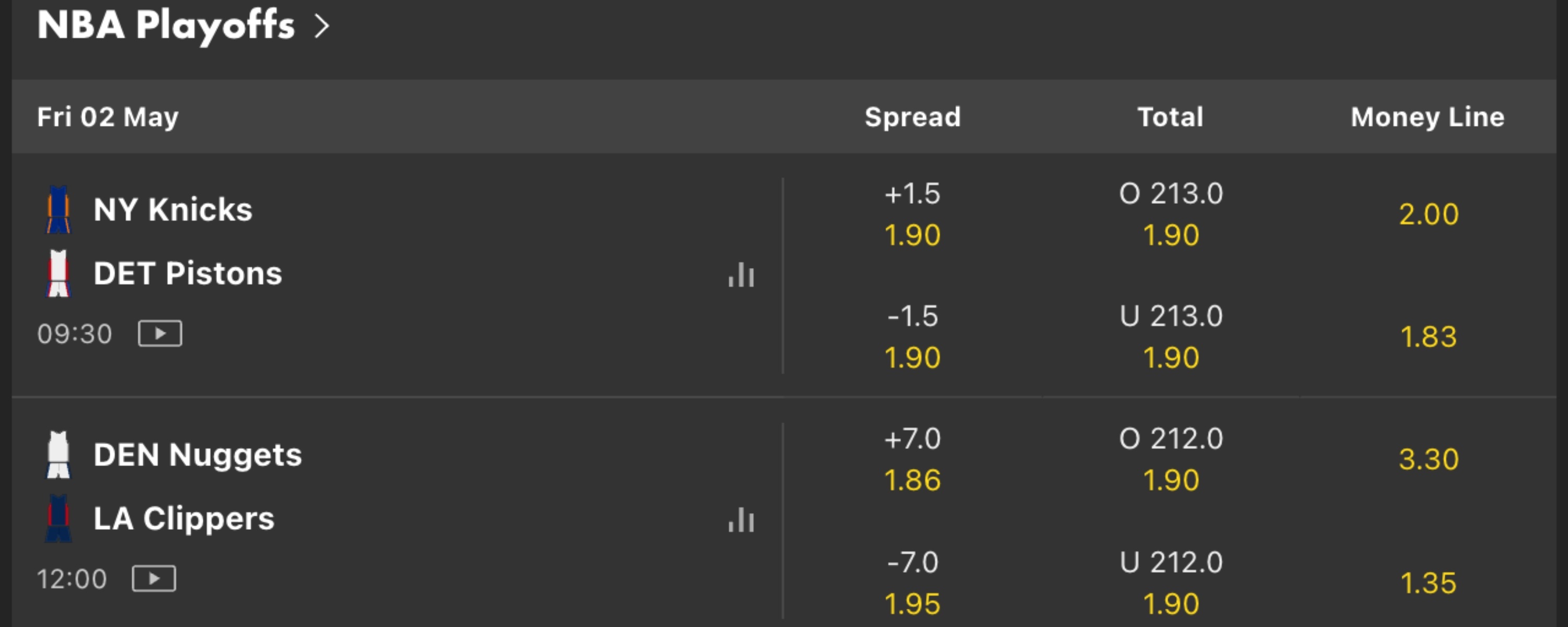 bet365 AU Basketball Betting