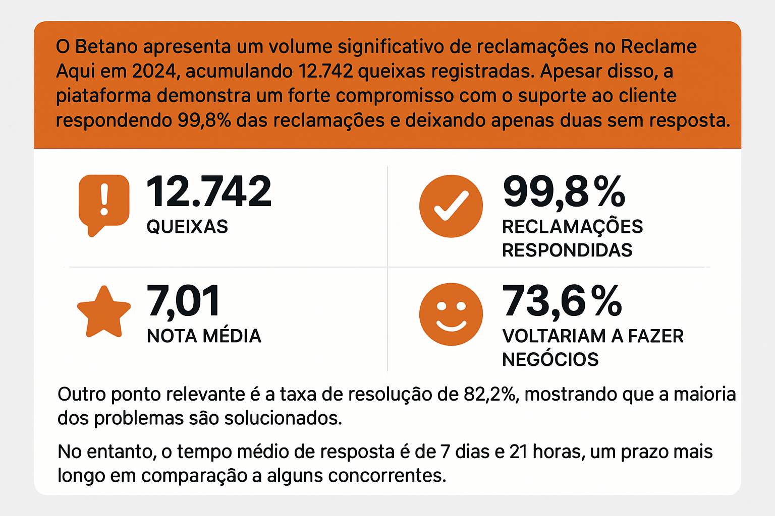 Betano Reclame aqui reputação