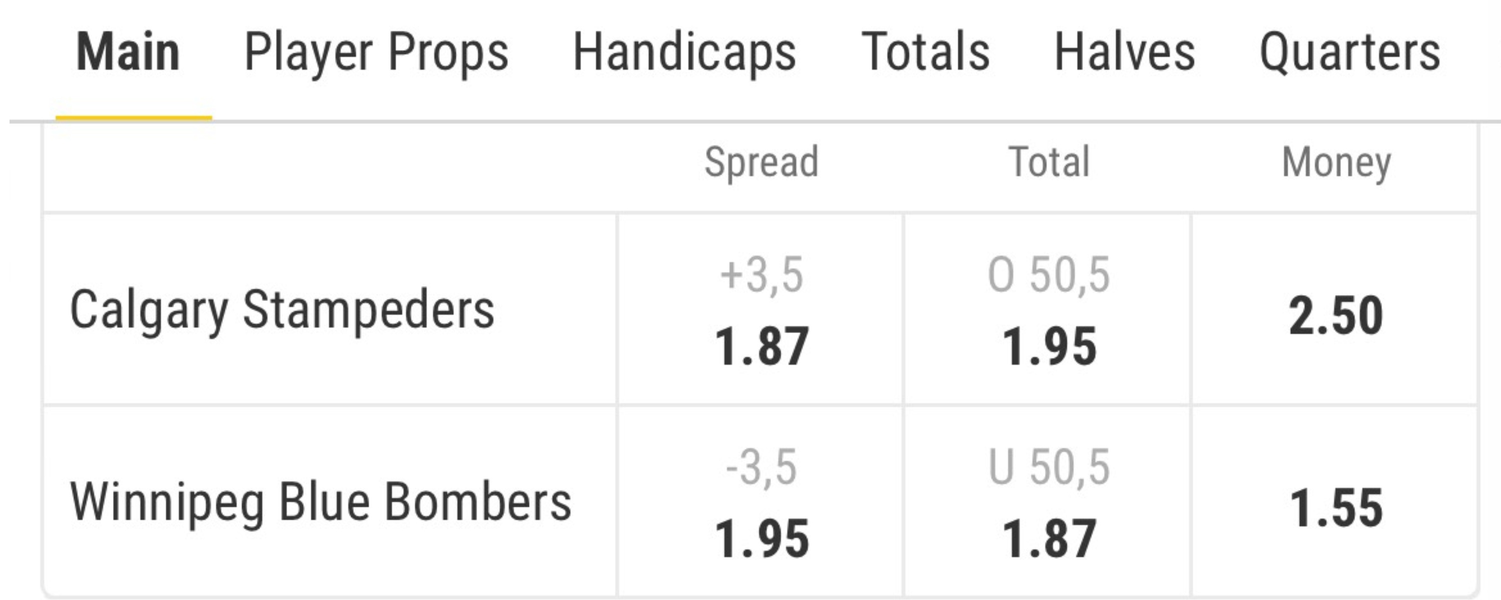 Bwin CA CFL Betting