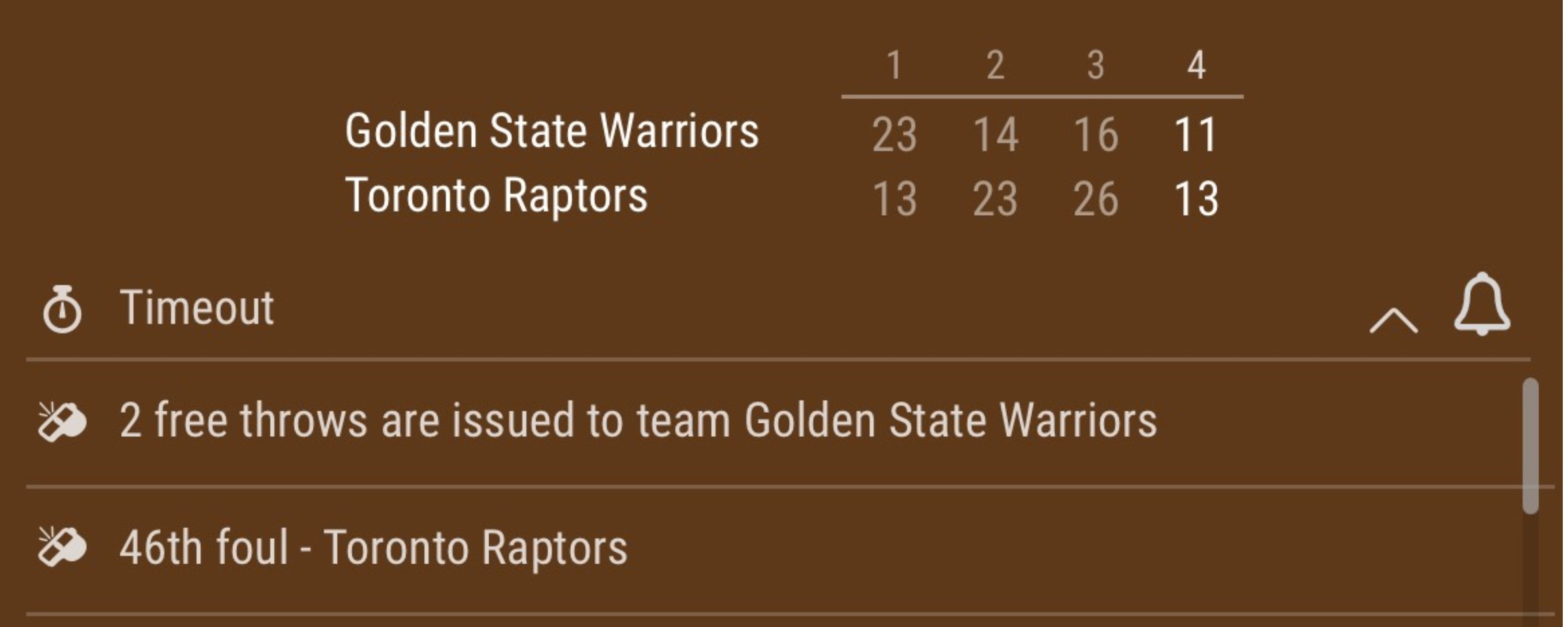 Bwin CA NBA Betting