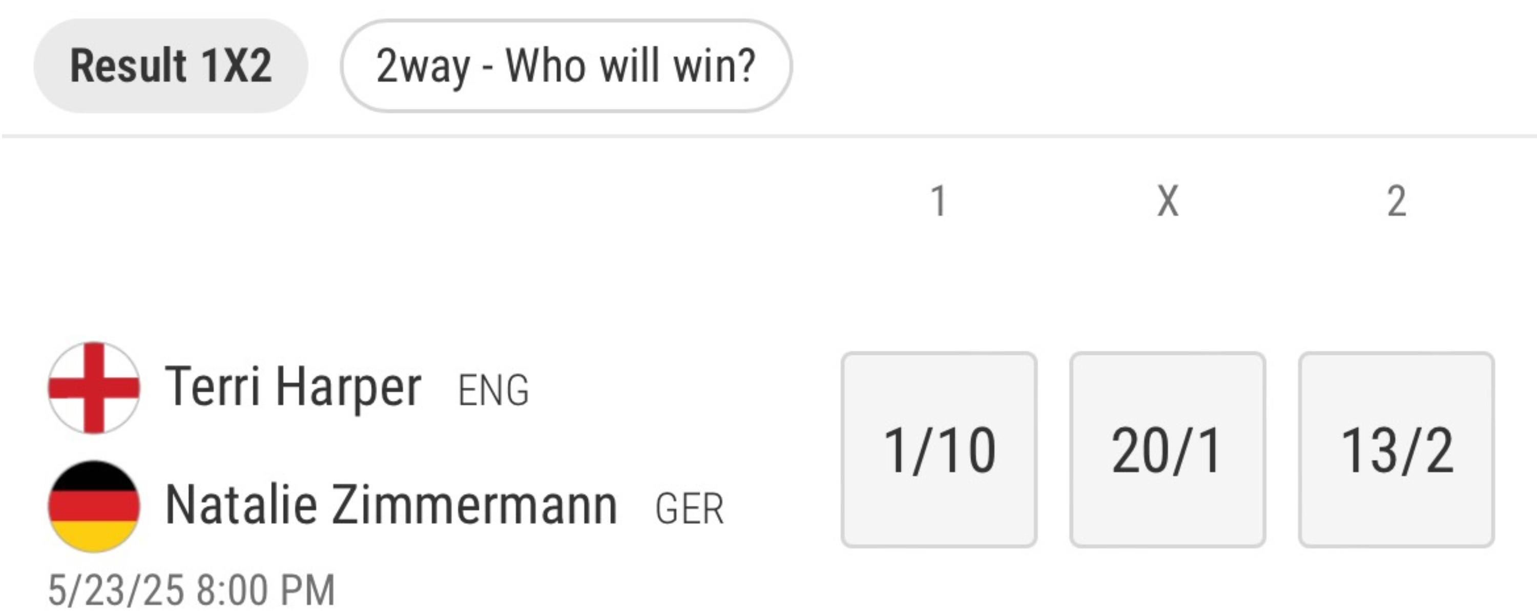 Bwin UK Boxing Betting