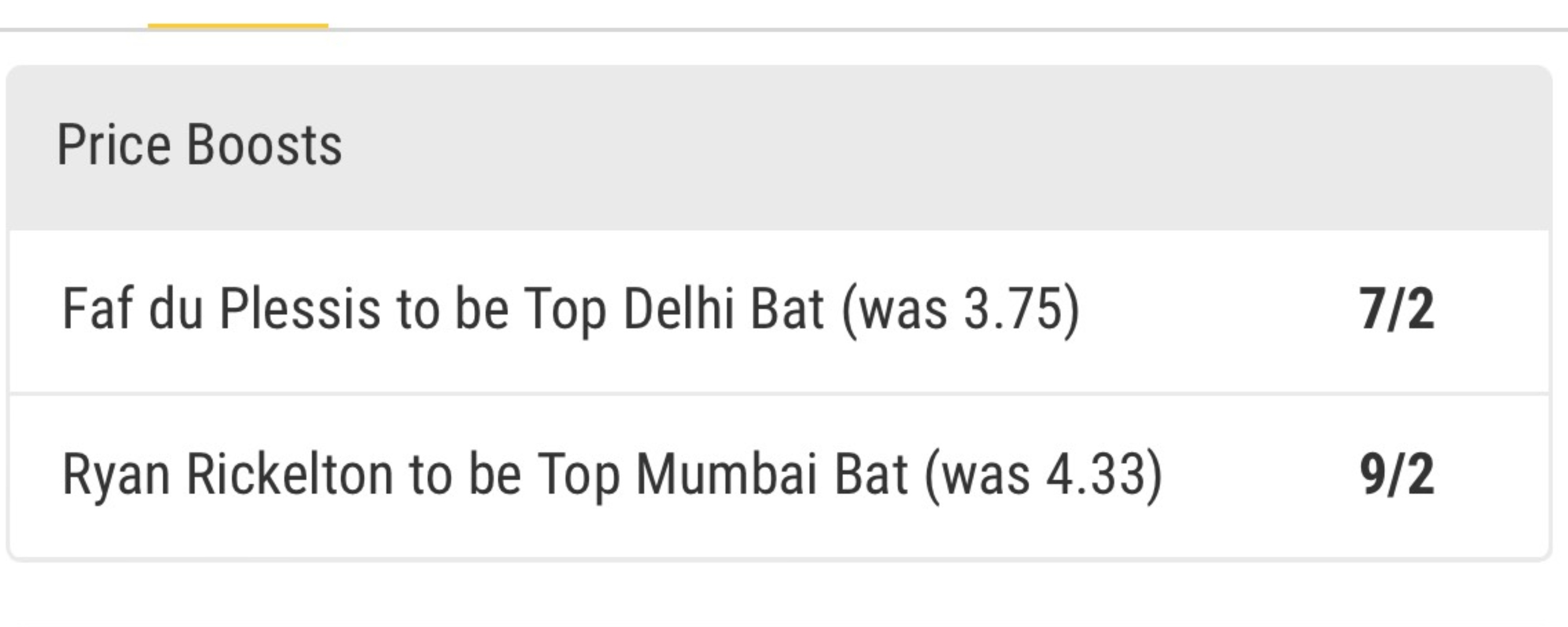 Bwin UK Cricket Betting