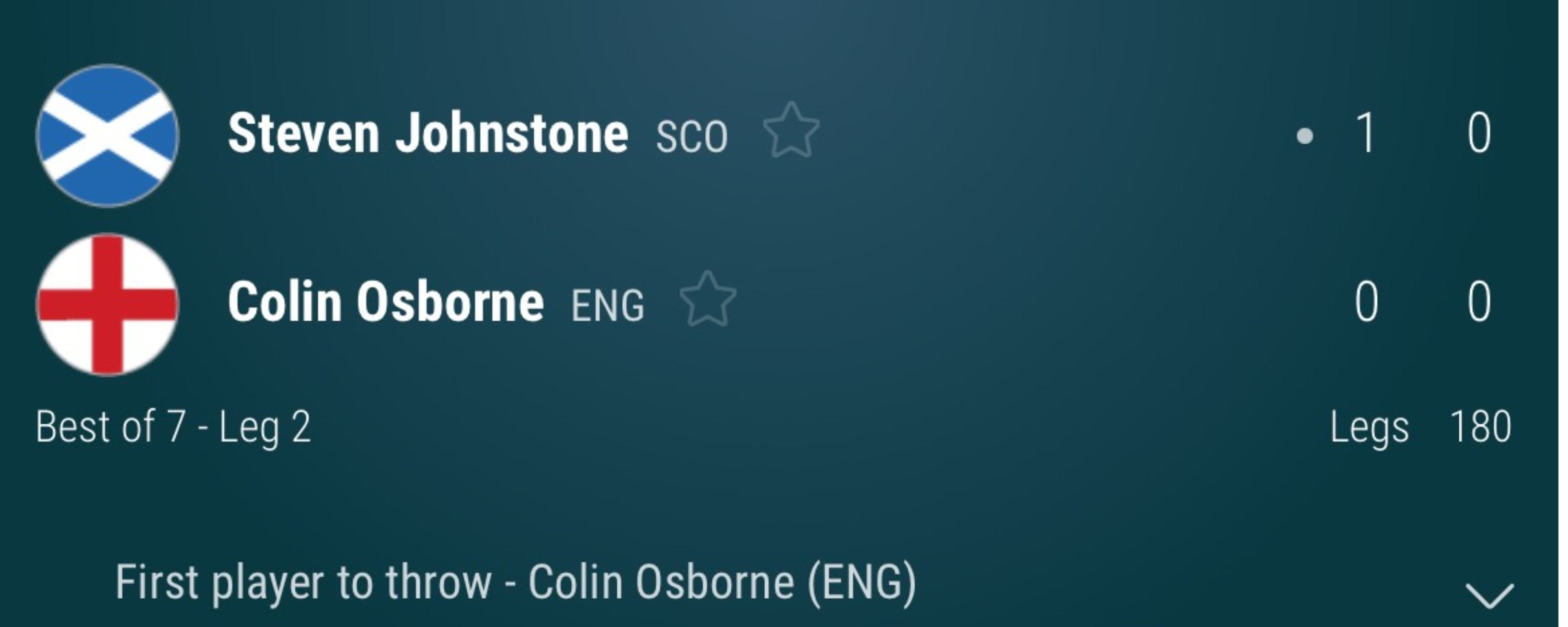 Bwin UK Darts Betting