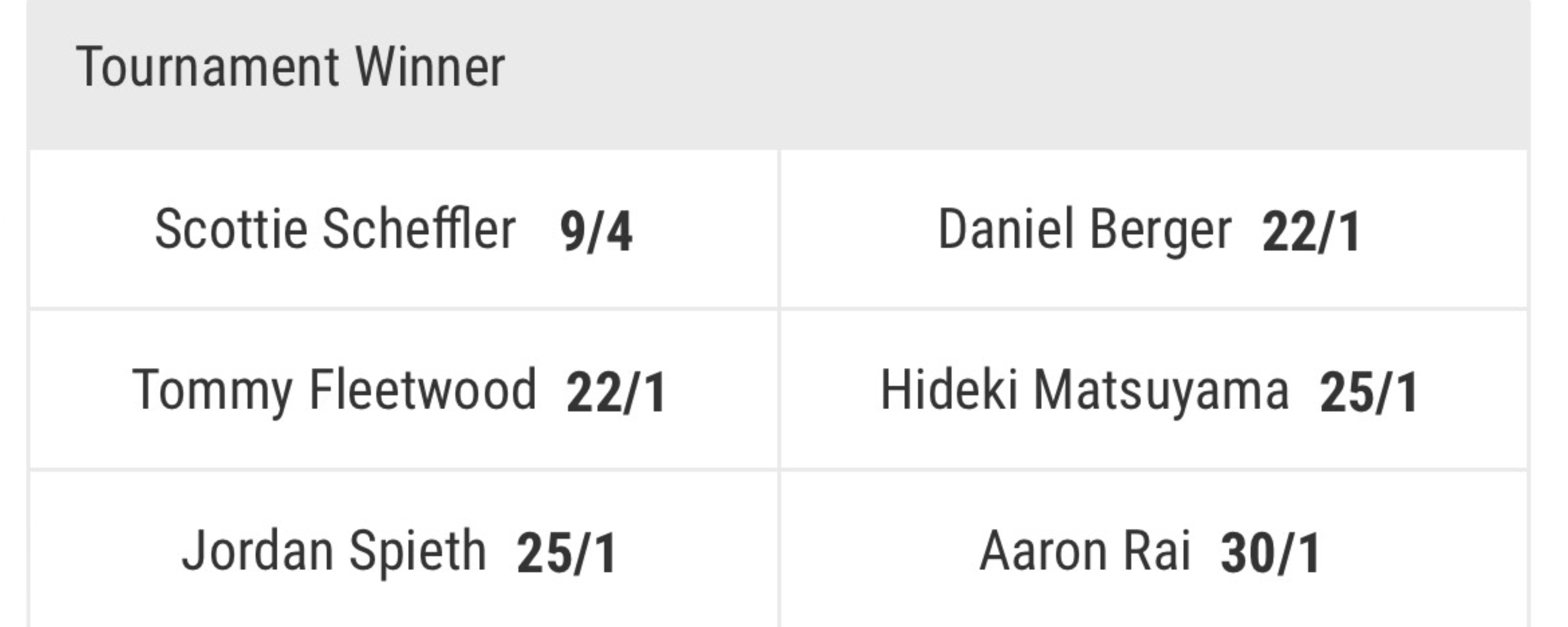 Bwin UK Golf Betting