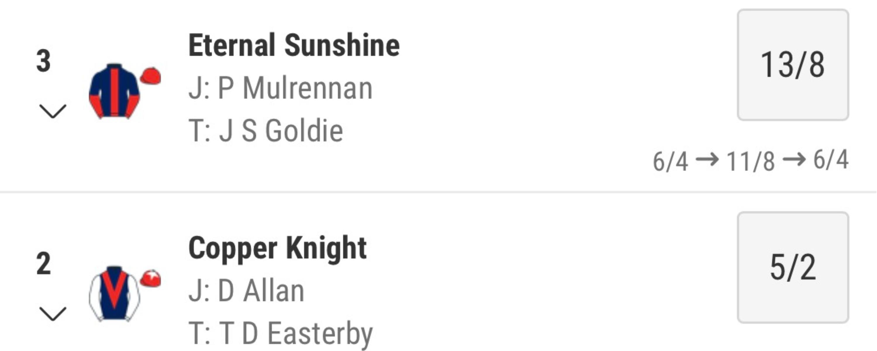 Bwin UK Horse Racing