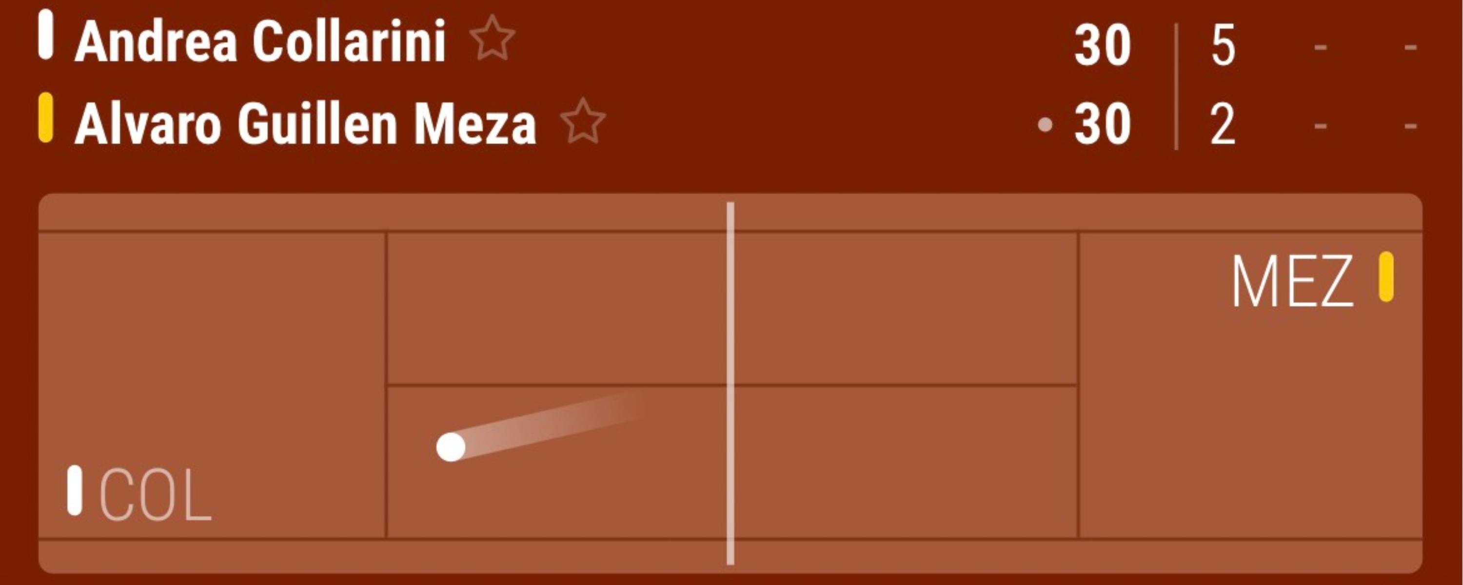 Bwin UK Tennis Betting