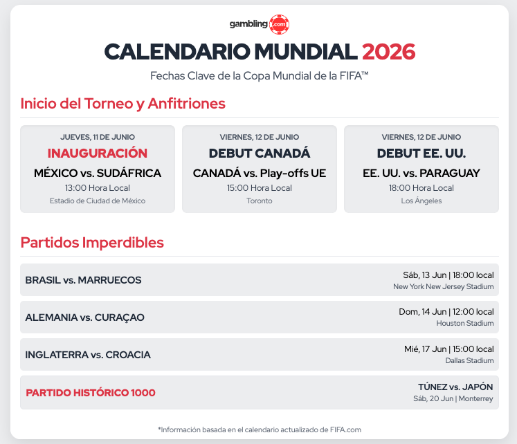 CALENDARIO MUNDIAL 2026 Fechas Clave de la Copa Mundial de la FIFA™