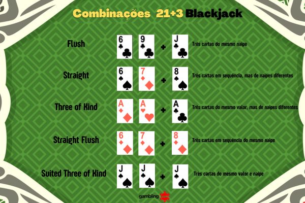 Combinações 21+3 blackjack
