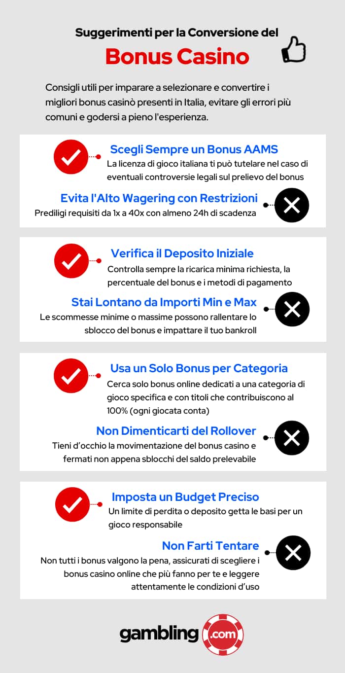 Infografica: come sbloccare un casino bonus con successo