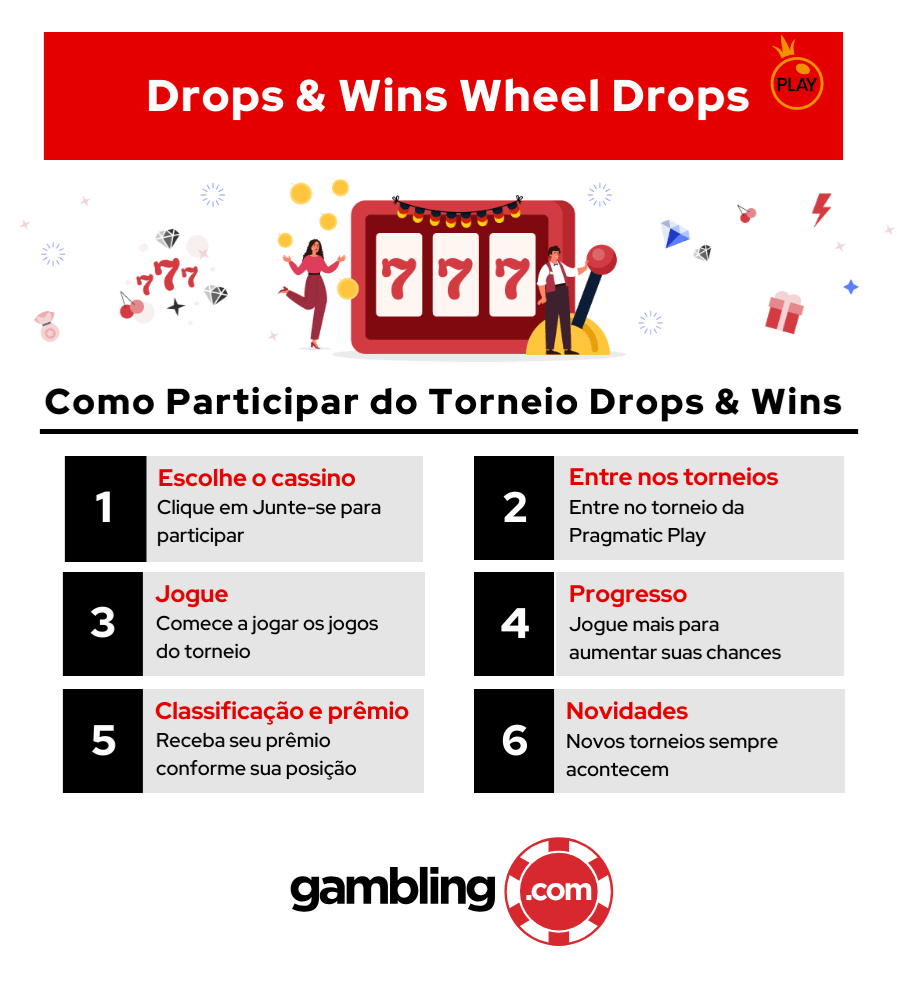 Torneio Drops &amp; Wins Wheel Drops Pragmatic Play