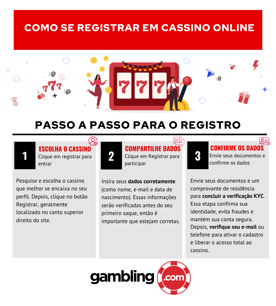 Passo a passo para se registrar em um cassino online