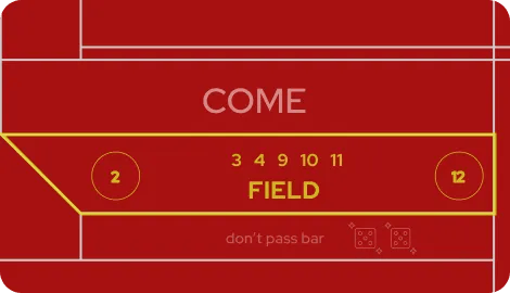 Craps - 3 or 11 Bet
