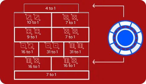 Craps - Any 7