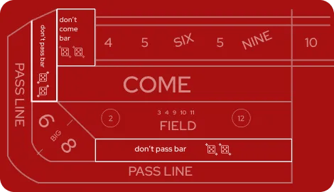 Craps - Don't Pass Line Bet