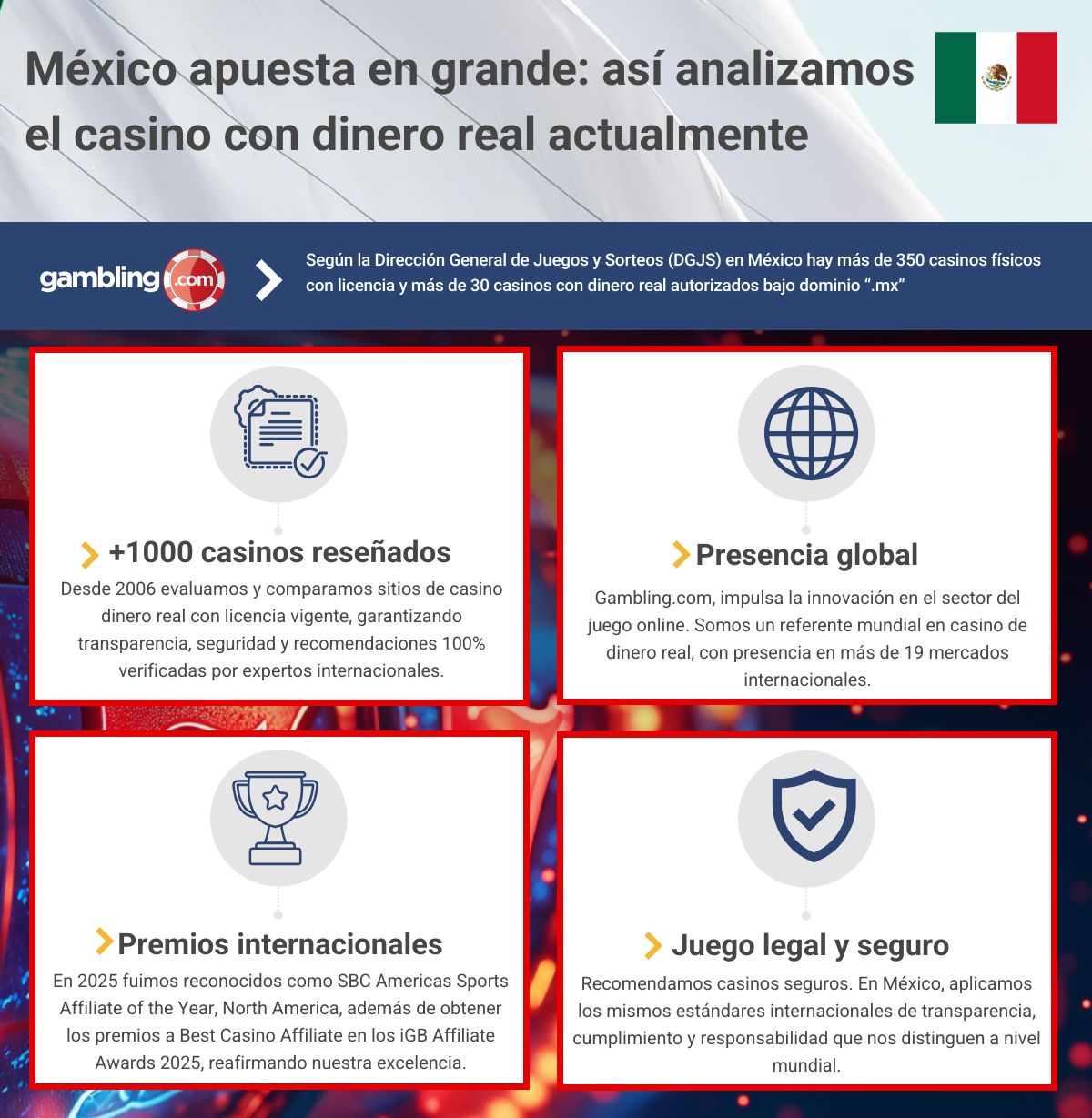 Gambling com México infografía, premios internacionales, juego legal y seguro