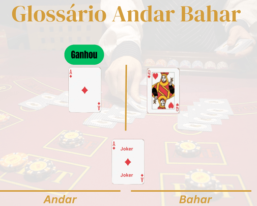 Glossário Andar Bahar