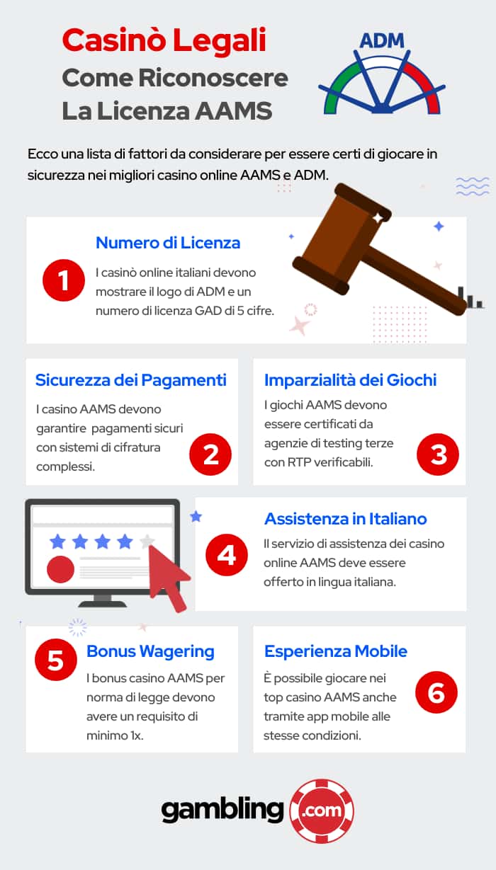 Infografica: come riconoscere un casinò legale con licenza AAMS in Italia