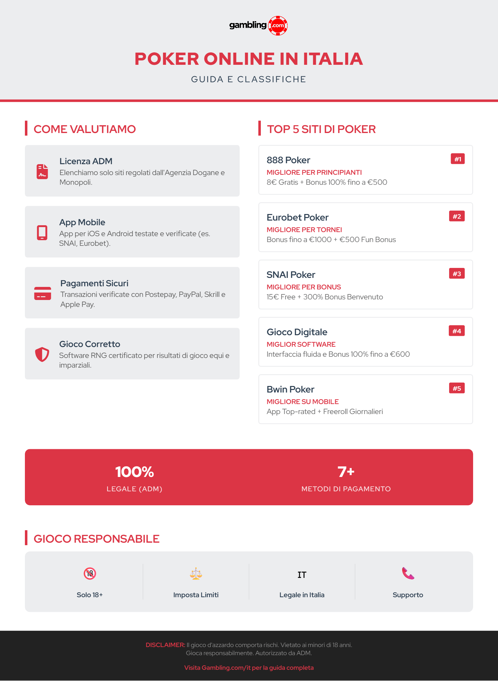 infografica-poker-italia