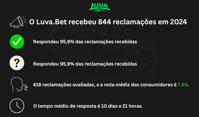 Luva.Bet reclame aqui reputação