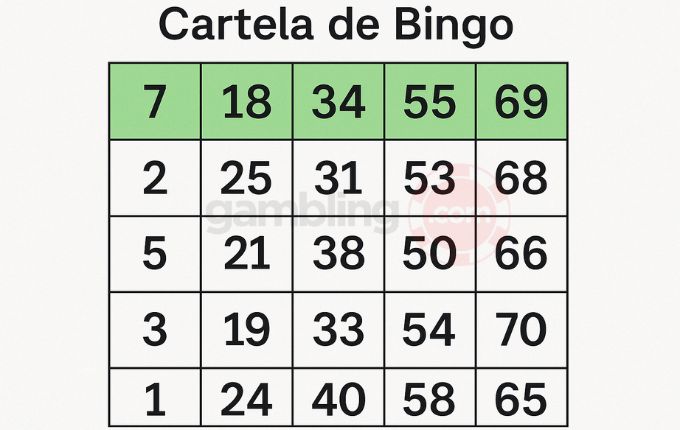 O que é Quina no Bingo Online