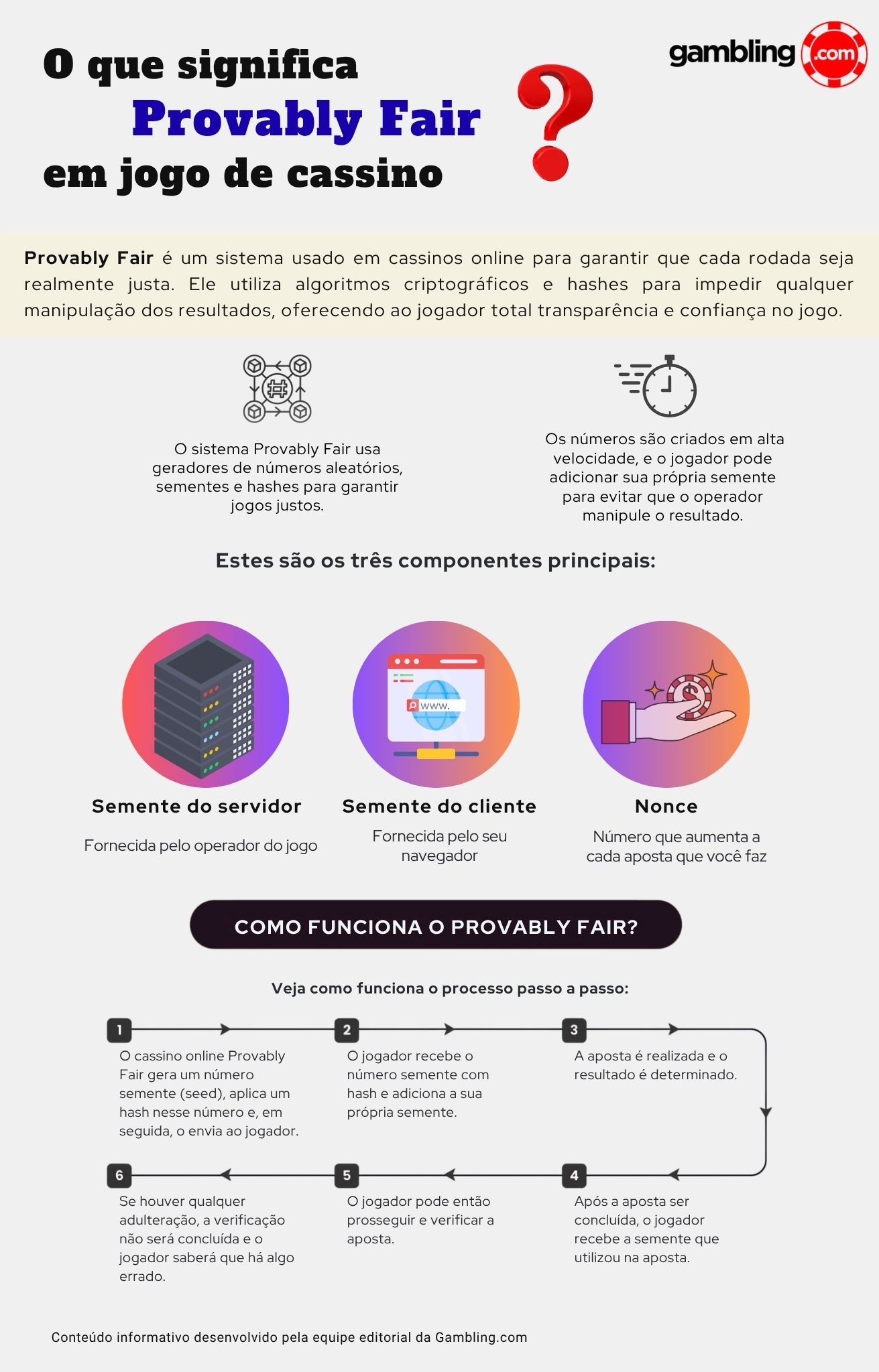 O que significa Provably Fair