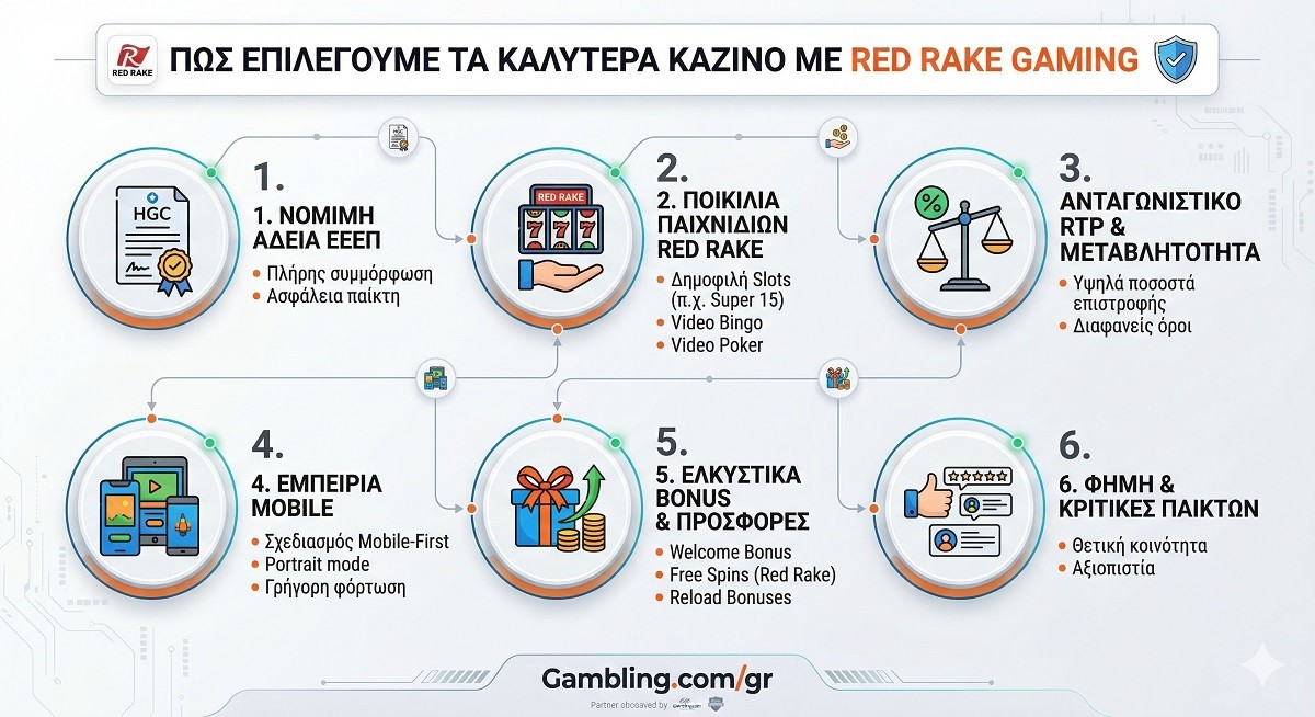 red rake casinos gdc gr