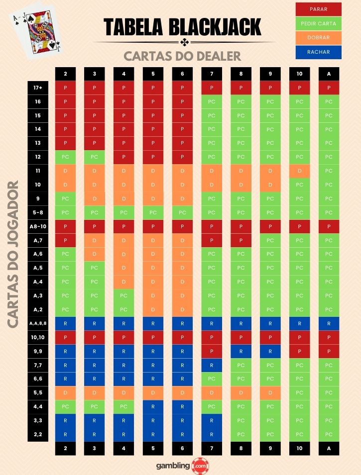 Tabela Blackjack Online