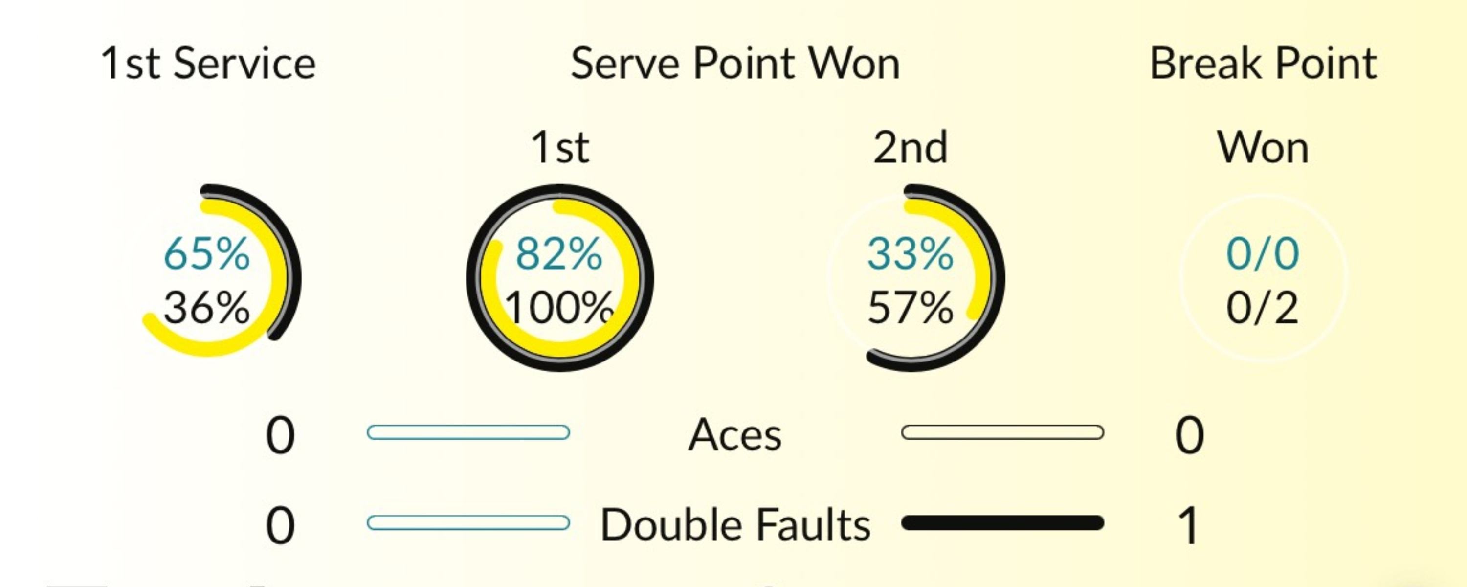 talkSPORT Bet Tennis Betting