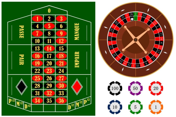 Tavolo della roulette francese