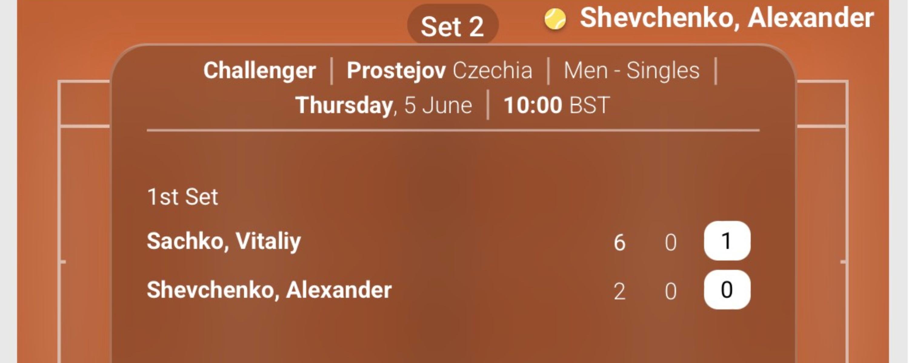 Unibet UK Tennis Betting