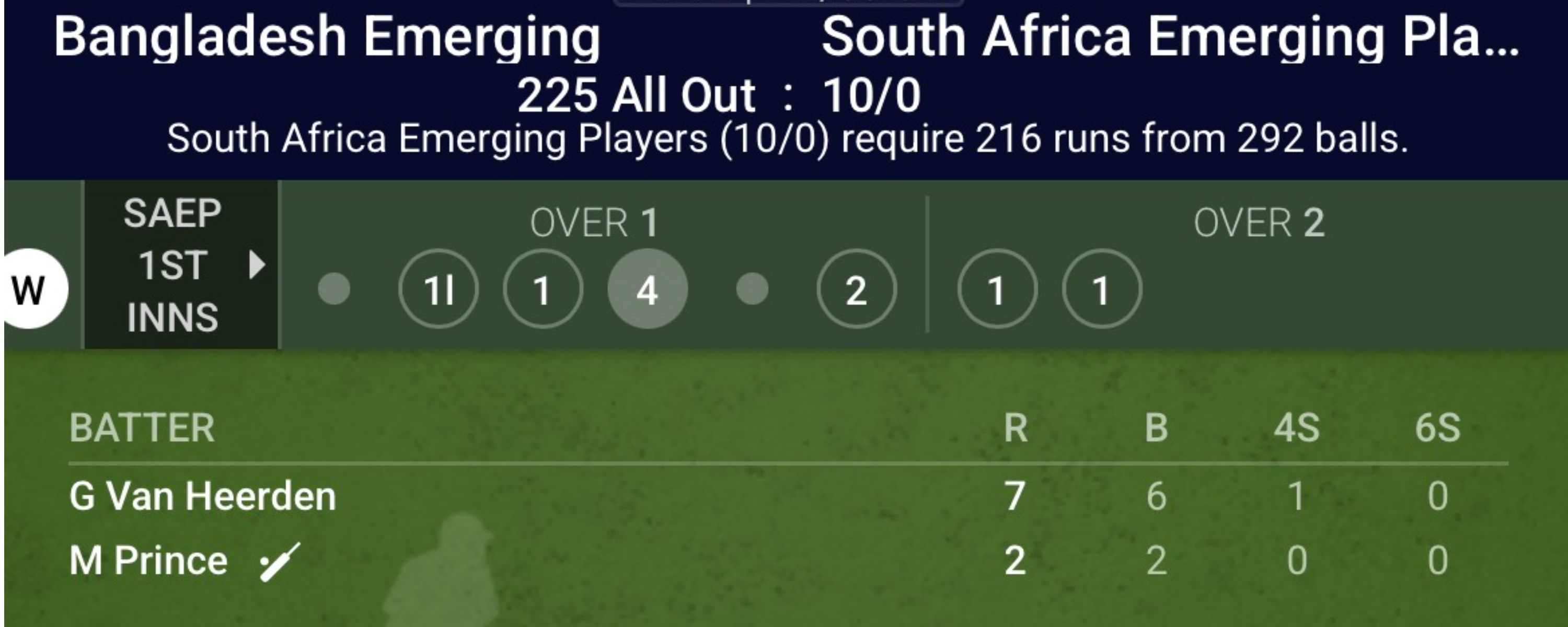 William Hill NZ Cricket Betting