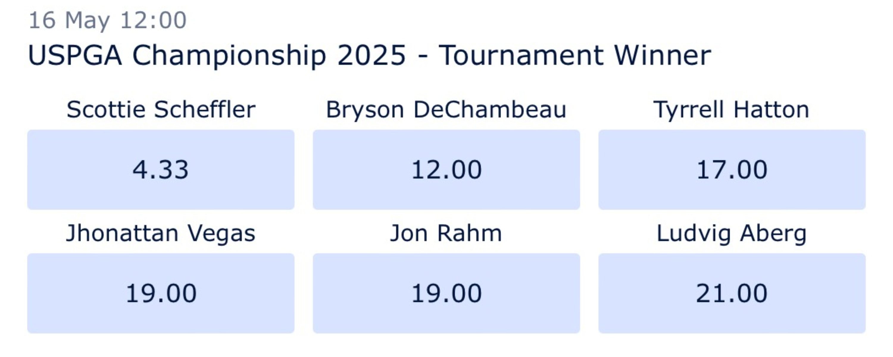 William Hill NZ Golf Betting