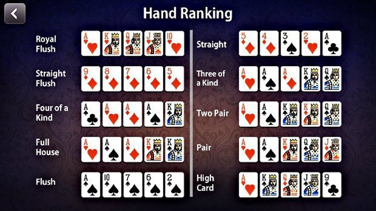 Poker for nybegynnere: Hånd rangeringer