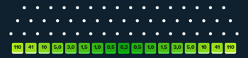 Multiplicateur Plinko