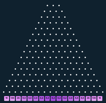 Rangées du jeu plinko