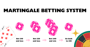 Martingale betting system
