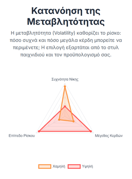 μεταβλητότητα στα φρουτάκια