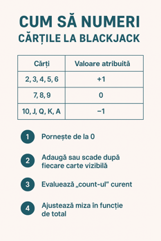 numaratul cartilor la Blackjack