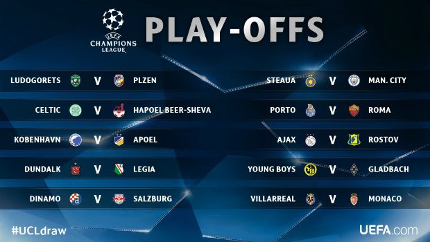 Man City Heavy Betting Favourites in Champions League Qualifiers, Celtic Humbled as Underdogs