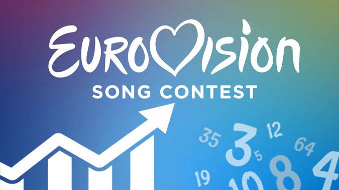 Scommesse Eurovision 2024: Quote, Favoriti e Pronostici