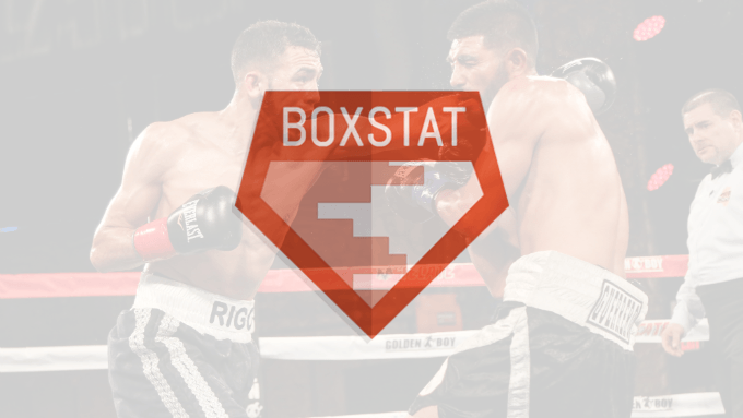 Boxing Betting Tips: Best Strategy For Using BoxStat