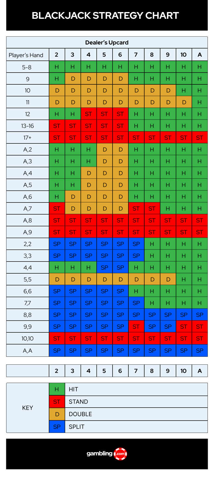 Free Blackjack Strategy Chart
