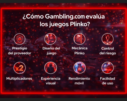 imagen de un juego de casino de fondo con texto que expone los puntos de análisis de reseñas de plinko