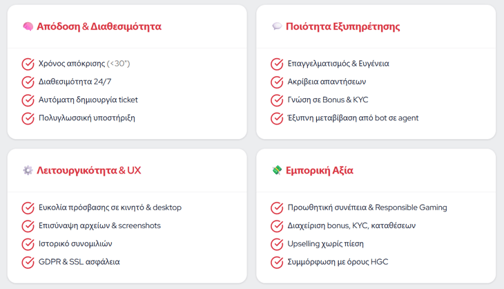 Κριτήρια για ένα καλό Live Chat