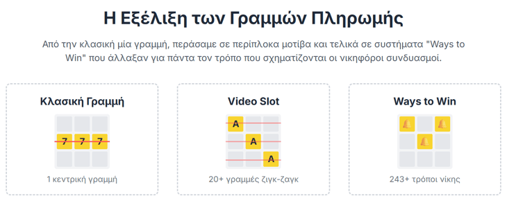 γραμμές πληρωμής