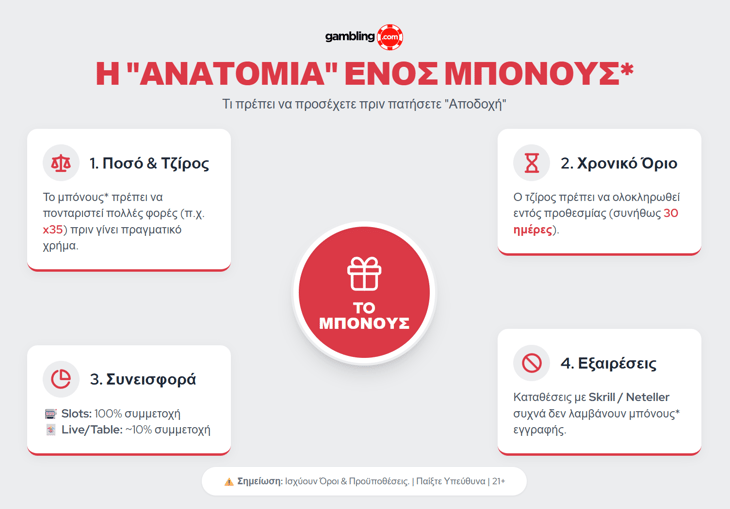 καζίνο μπόνους