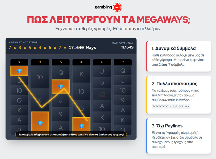 φρουτάκια megaways
