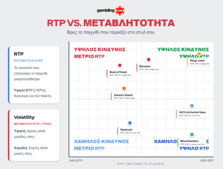 τι ειναι το rtp