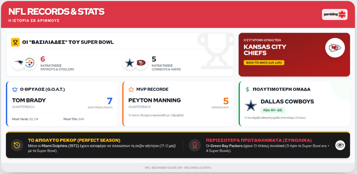 κανόνες NFL - πώς παίζεται το αμερικάνικο ποδόσφαιρο